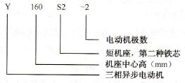 电动机的型号表示方法图解 