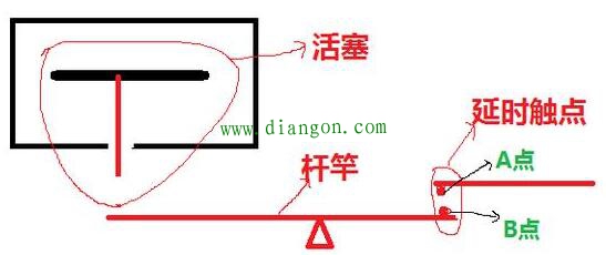 时间继电器工作原理是怎么样的?三分钟看懂时间继电器原理 