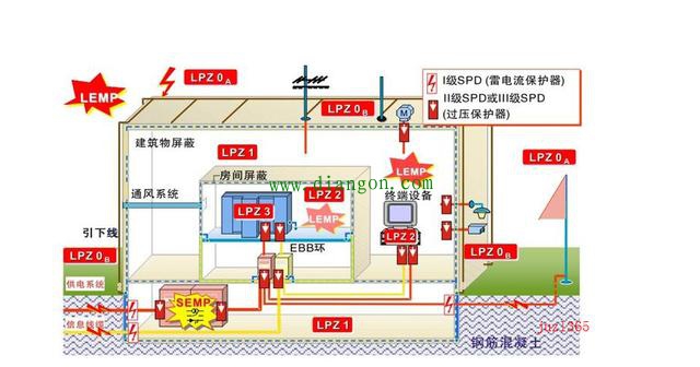 防雷施工中钢筋连接有哪些常见的误区？如何避免？ 