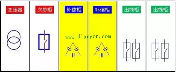 老电工告诉您低压补偿柜放在哪个位置最省钱? 