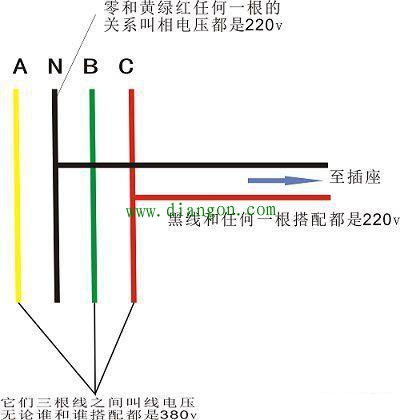 什么情况下会出现零线与地线之间有220V电压？ 