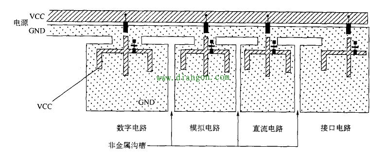 印制电路板的元器件布局和布线原则 