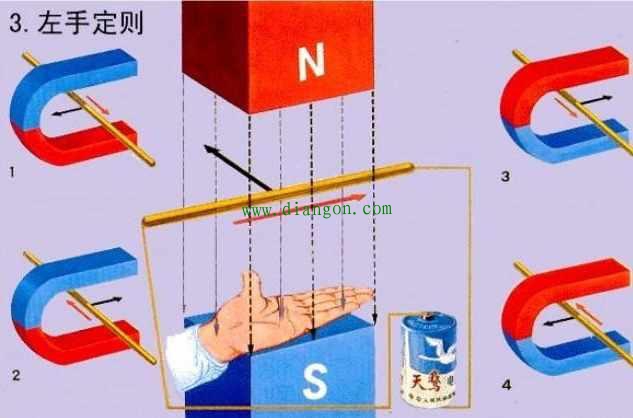 怎么区分左手定则及右手定则和安培定则?有区别么? 