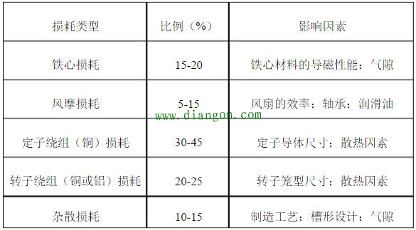 如何有效提升电动机能效 