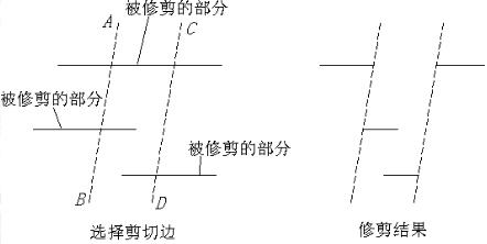 中望CAD怎么剪断线条