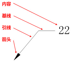 中望CAD多重引线怎么使用