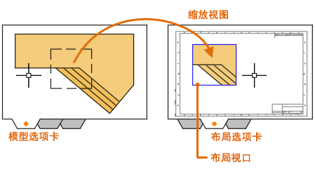 中望CAD布局中怎么创建视口