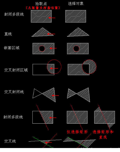中望CAD创建填充时，拾取点和选择对象有什么区别