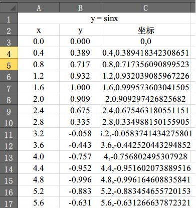 用中望CAD如何绘制函数曲线
