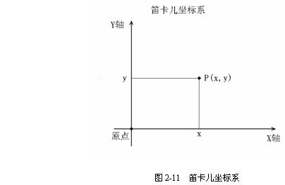 中望CAD平面坐标系的相关知识介绍