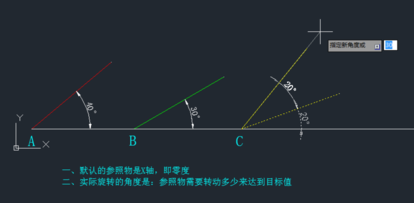 中望CAD中如何旋转参照rotate命令