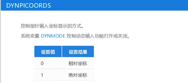 中望CAD中绝对坐标与相对坐标有什么区别