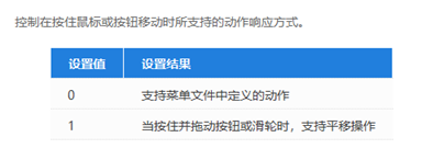 中望CAD中按住鼠标滚轮无法拖动图纸怎么办？