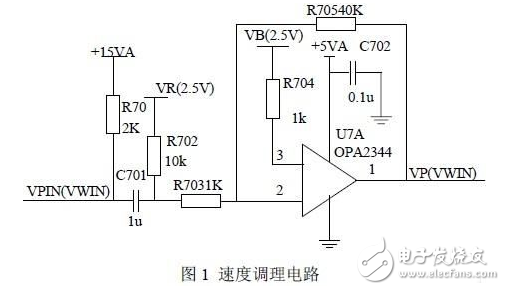 基于DSP嵌入式技术的智能刹车控制系