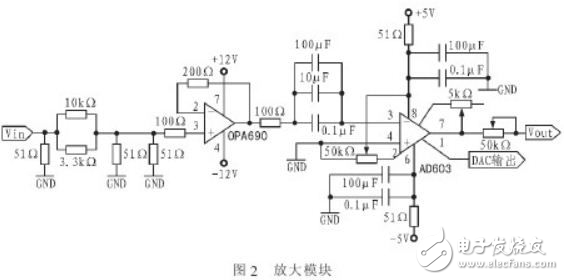 FPGA电子电路设计图集锦TOP12 —电路图天天读（105）