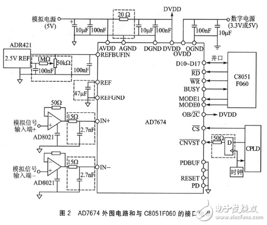 嵌入式数据采集与终端电路设计详解