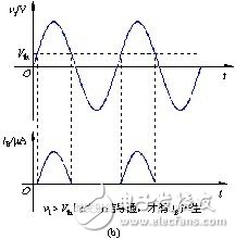 模拟电路与数字电路基本知识对比分析