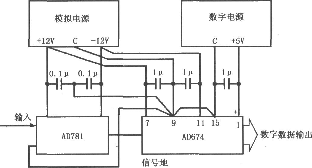 典型的数据采集系统基本接地和耦合