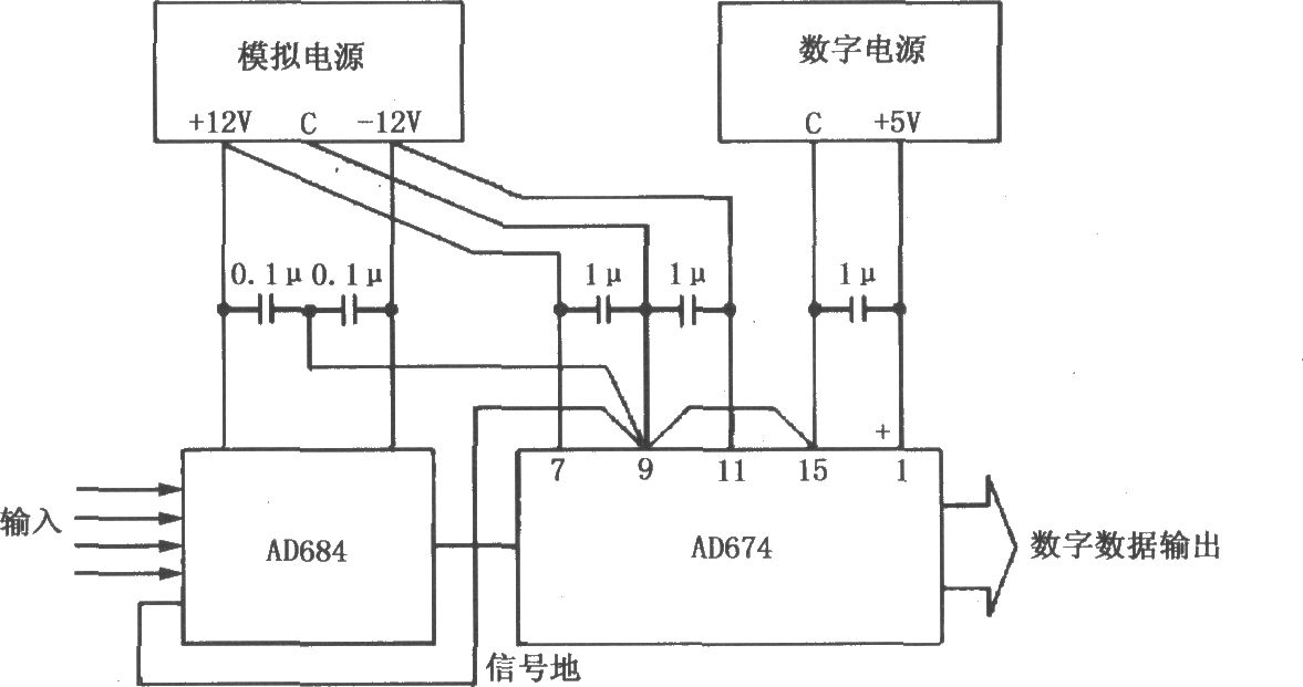 典型的数据采集系统基本接地和耦合电路(AD684/