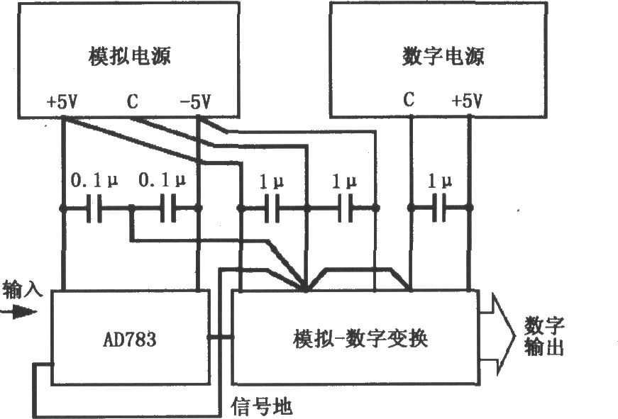 数据采集系统基本接地和耦合电路(采样保持放大