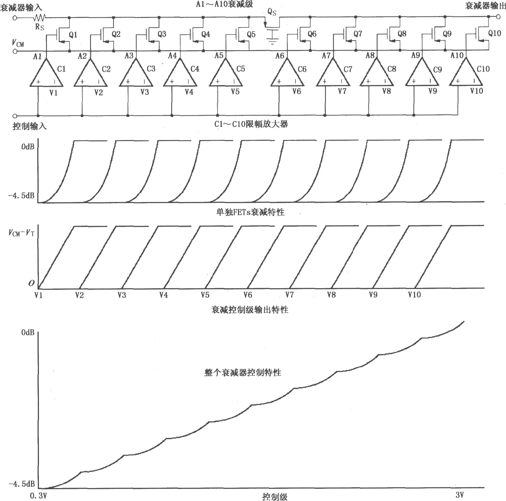 VCA2612/2613/2616分段逼近对数控制特性电