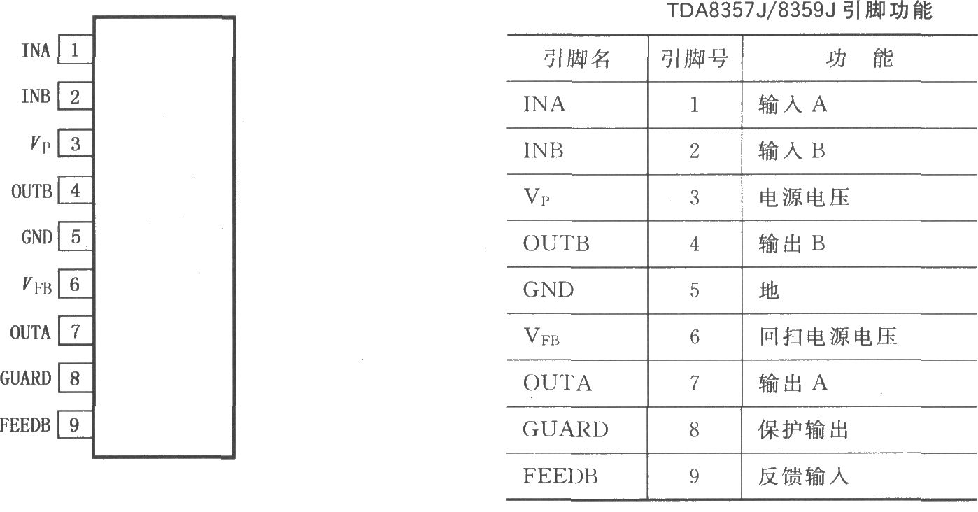 LVDMOS全桥垂直偏转输出电路TDA8357J／