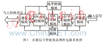 基于FPGA的多路信号智能集成测控系统