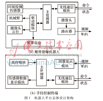  小型履带式排爆机器人的设计与实现