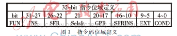 基于FPGA的多节点1553B总线协议处理器