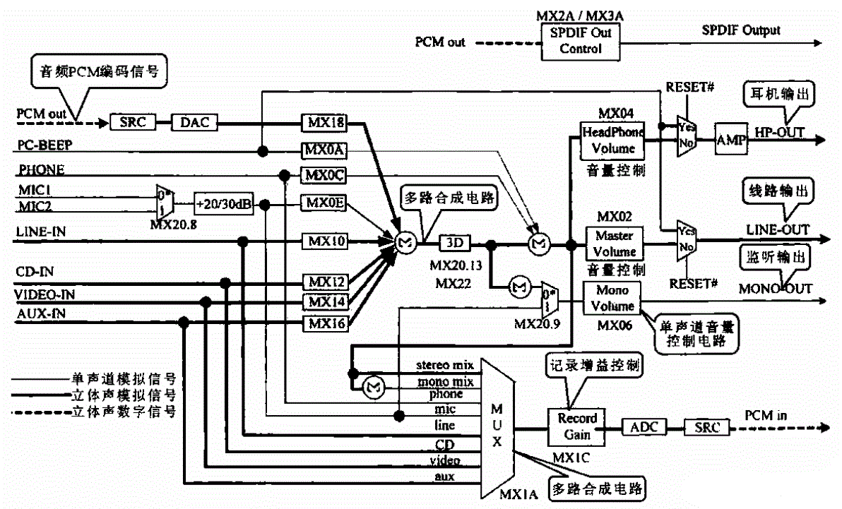 笔记本的声卡电路ALC202（联想旭日150）