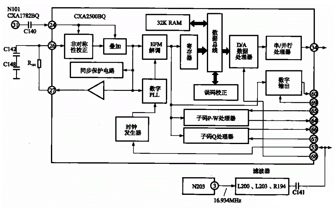 XCD2500BQ中的数字信号处理方框图