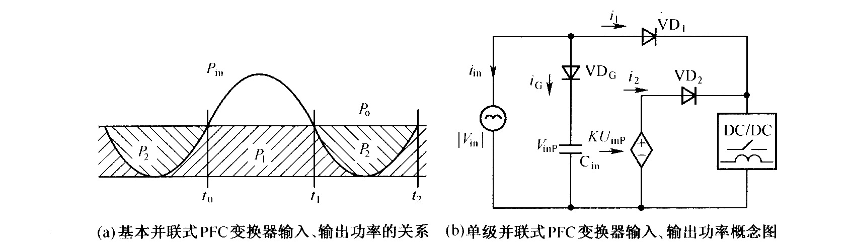 并联式PFC变换器输入、输出功率的关
