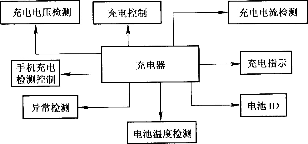智能手机充电器模块框图