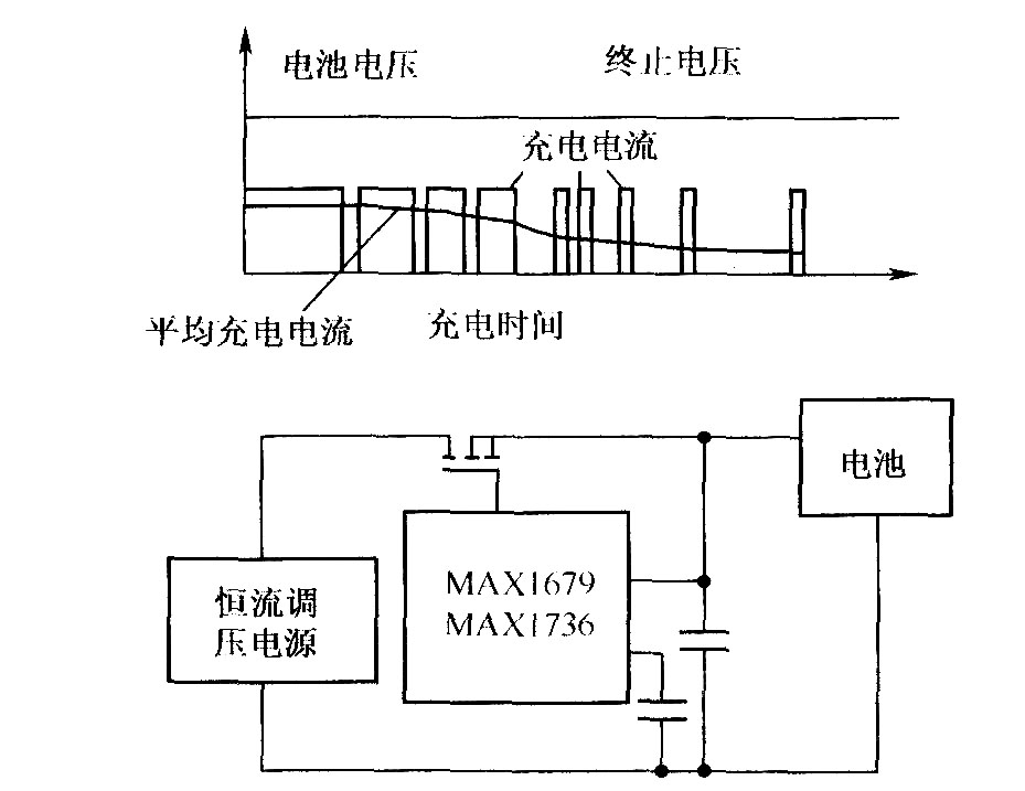 由MAXl678／MAXl736构成的充电电路及其工