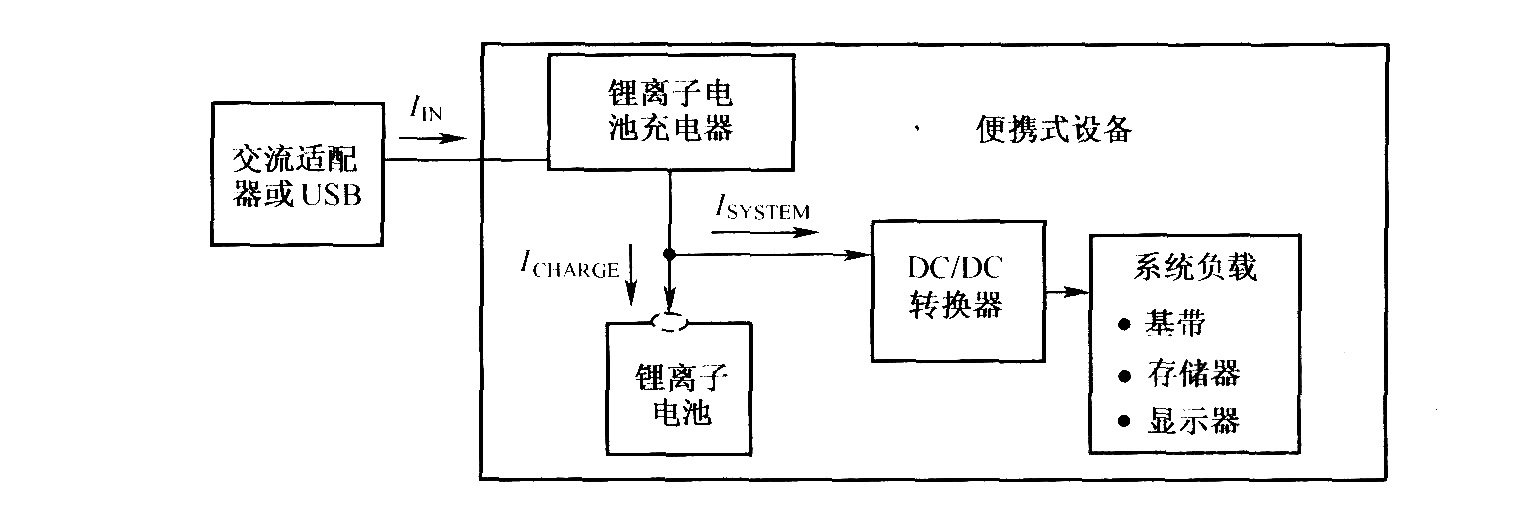 锂离子电池充电和系统负载加电示意