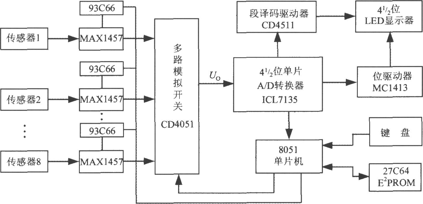 多通道压力巡检仪的电路框图(高精度集成压力信
