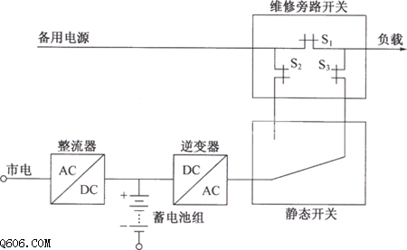 静态开关的单相转换型UPS电源主电路图